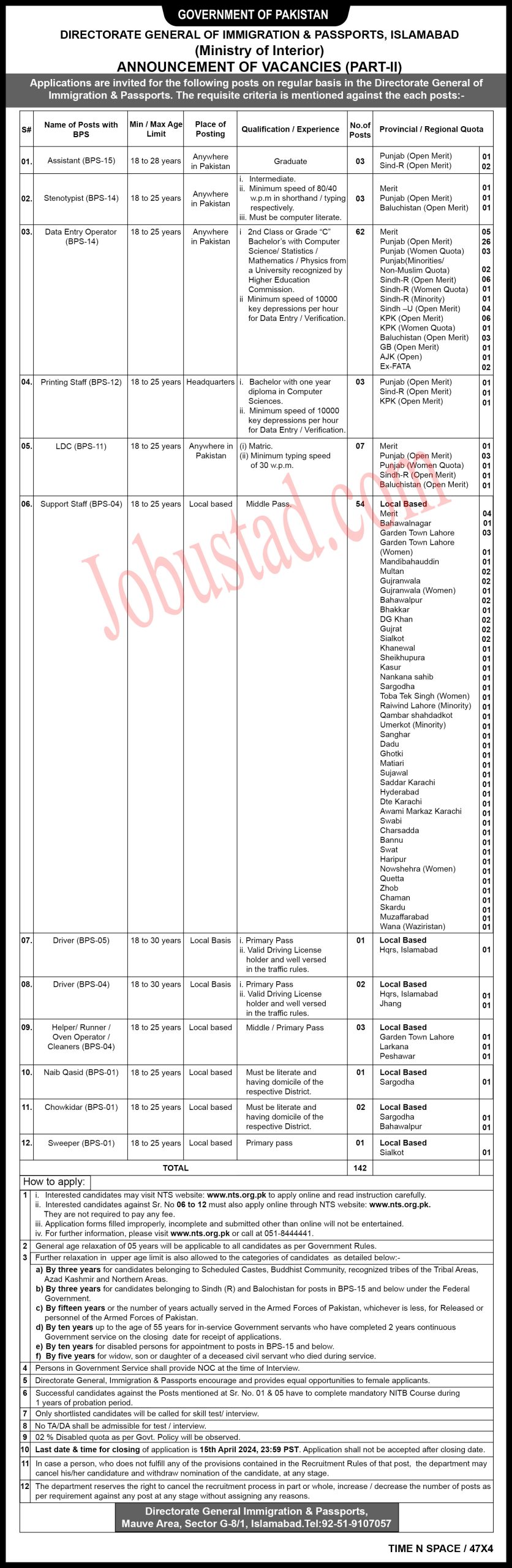Latest Passport Office Islamabad Jobs 2024 Pakistan Jobs Bank & Education